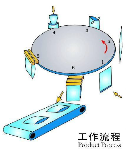 Otomatis Multi-Fungsi Rotary Pra-Dijieun Kantong Ngeusian Bubuk / Dahareun / Bungkusan / Mesin Bungkusan Bungkusan